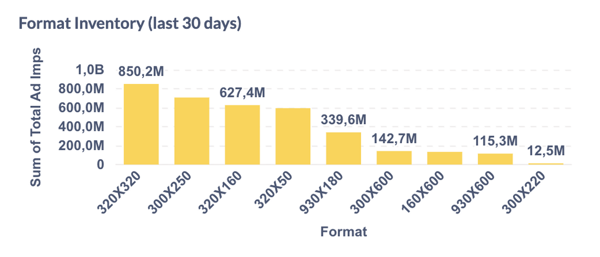 Format Inventory last 30 days 3 3 2026 13 55 42